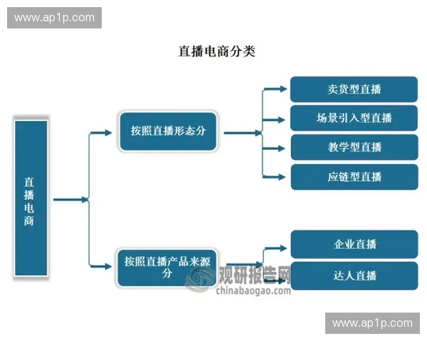 全球直播新时代：数字化变革助力全球互动与信息传播新格局